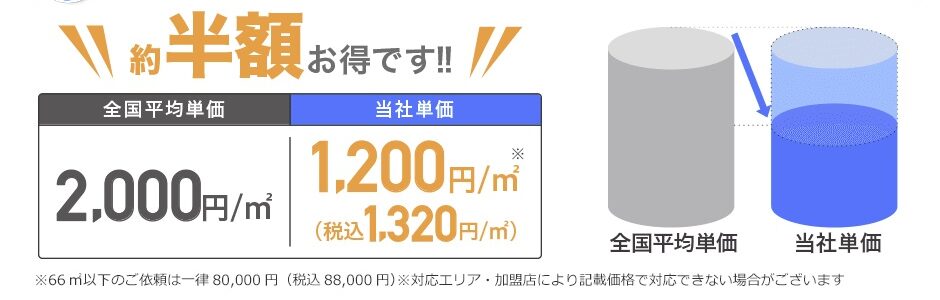 シロアリ110番の費用